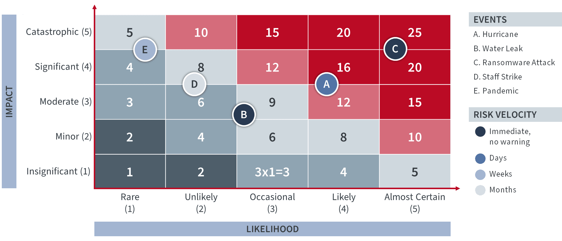 Risk Management Process – Part 3d: Risk Map and Risk Assessment Output ...