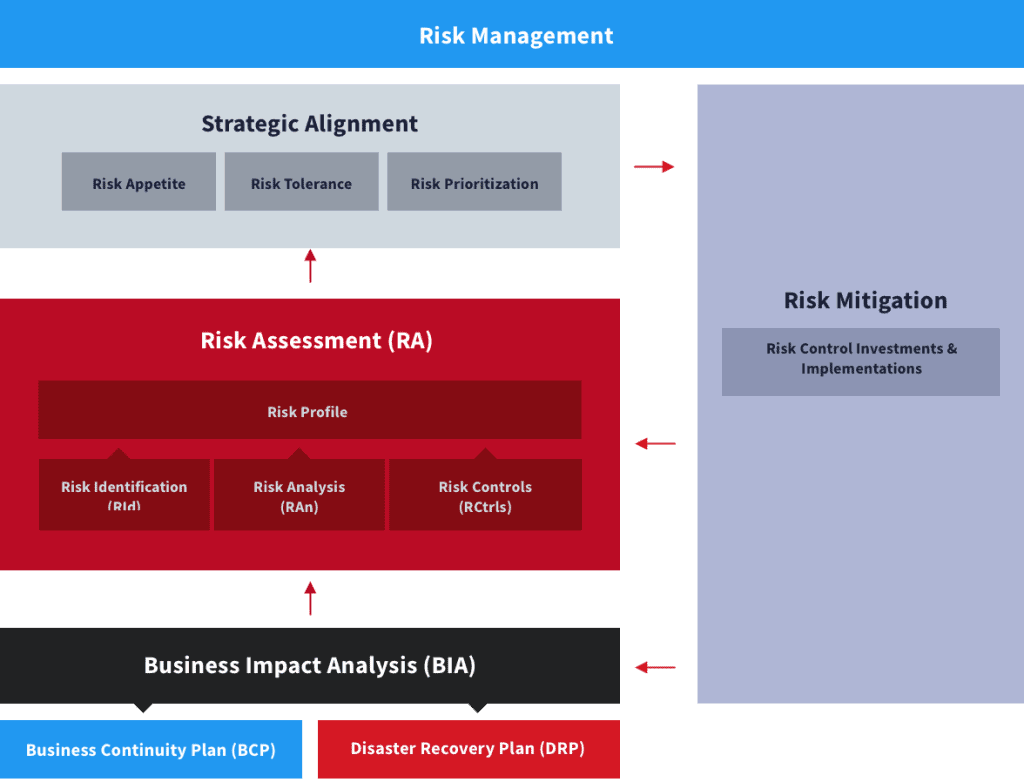 Risk Management Process Part 1 Overview Zerto