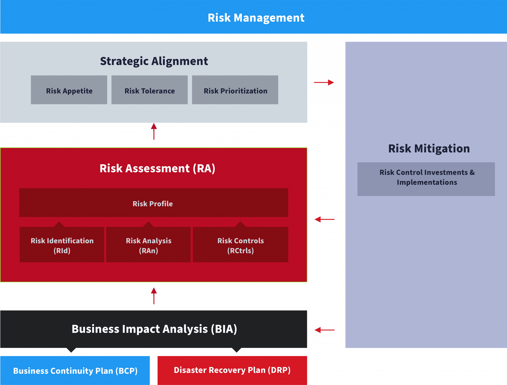 risk-management-process-part-3a-zerto