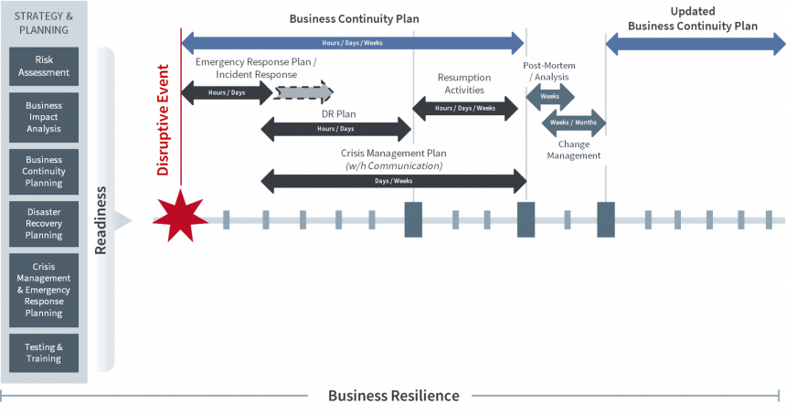 What Is Business Continuity (BC) - Full Overview | Zerto