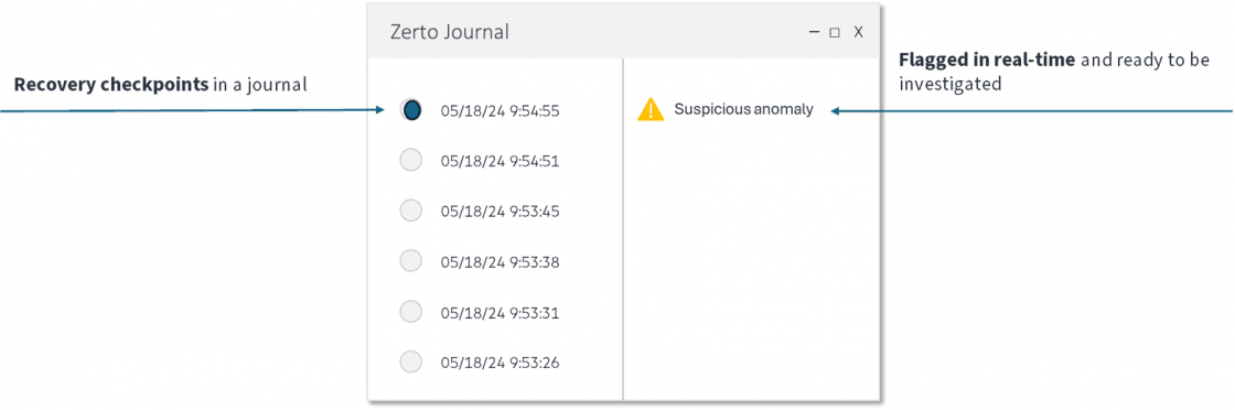 Example of how a real-time encryption detection alert would be applied to a log of recovery checkpoints, in a journal, from a solution using continuous data protection.