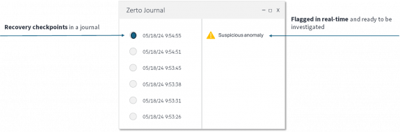 Example of how a real-time encryption detection alert would be applied to a log of recovery checkpoints, in a journal, from a solution using continuous data protection.